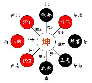 西四命是什么意思