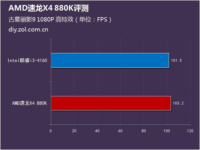 王者体育更新日志巅峰版专业训练界面