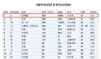 37后孩子还能张多少