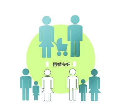 房产证加老婆名字要钱吗