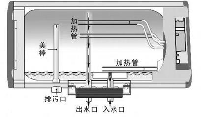 电热水器内部构造