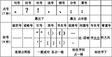 用标点符号怎么用
