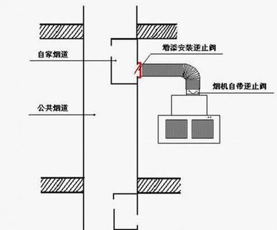 厨房烟道逆止正确安装方法