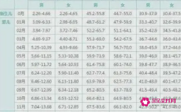 新生儿出生平均体重