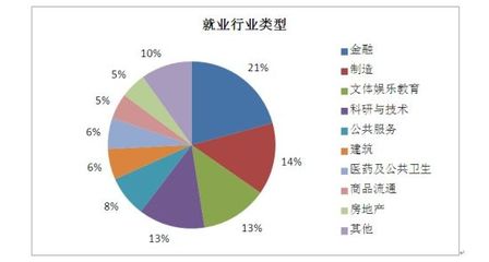 平面设计专业就业岗位分析,电