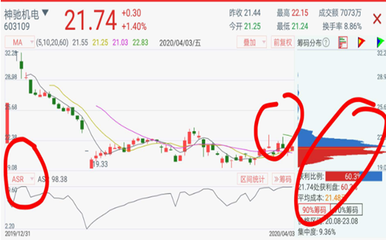 asr什么意思