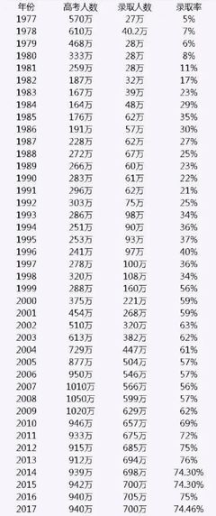 1977年今年多大
