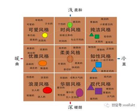 九大风格