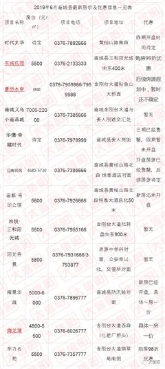 信阳淮滨房价