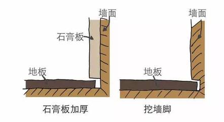 地板承重分散