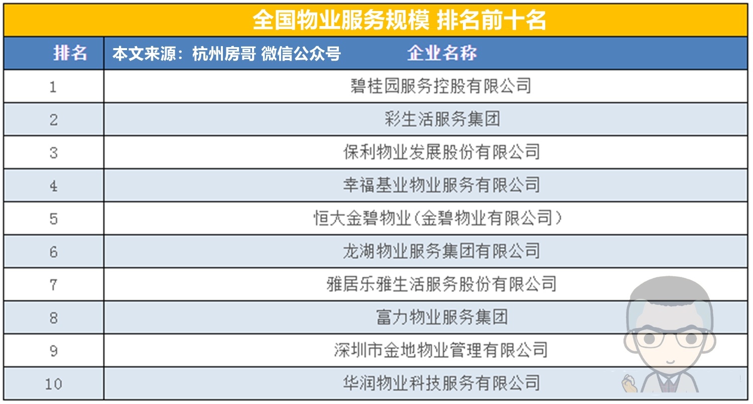 物业费一般是多少