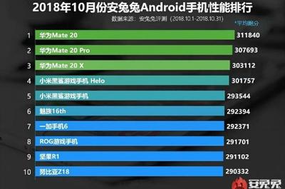 什么安卓手机跑分