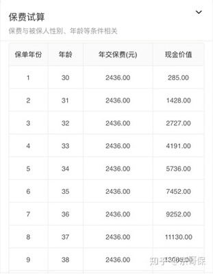 贷款保费是什么意思