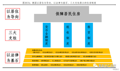 大陆法律体系