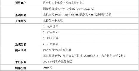 行业网站制作报价方案