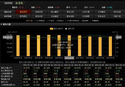 金龙鱼和蝴蝶鲤混养好吗（金龙鱼和蝴蝶鲤混养好吗视频）