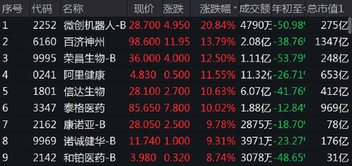 绿景地产股票