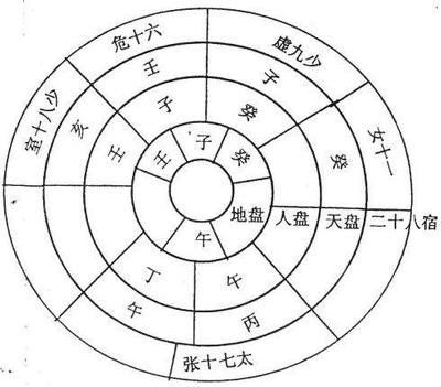 坐山五行