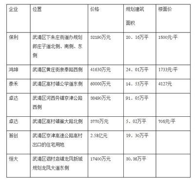 下朱庄房价