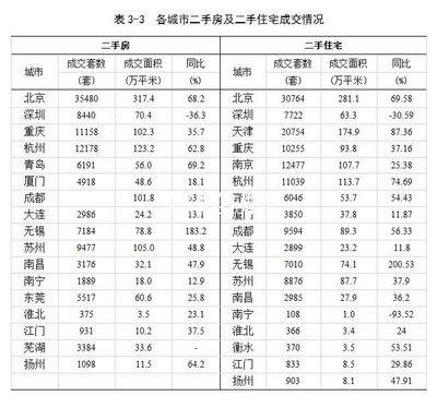 扬州房产信息