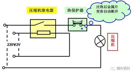 电源电压是多少会造成电动机过热