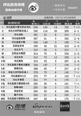 4月27数字是多少钱