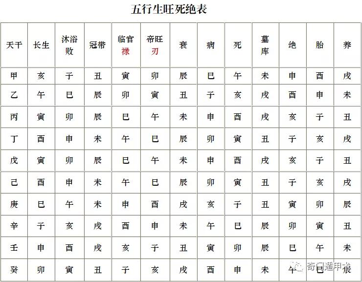 八字时辰表