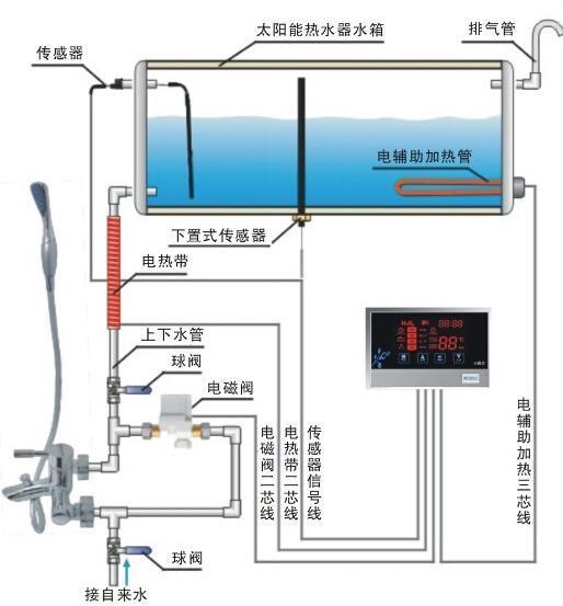 太阳能热水器传感器怎么更换
