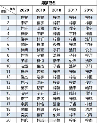 中性女孩名
