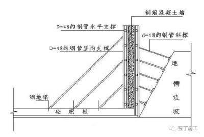 钢管加固法的成本效益分析（关于钢管加固法成本效益分析的详细信息） 建筑消防施工 第3张