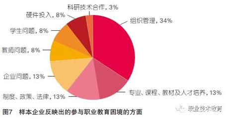 人才数据分析