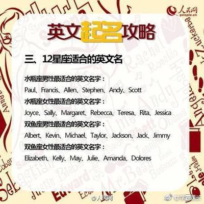 适合自己的英文名