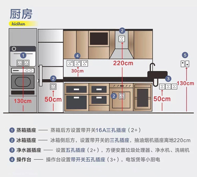厨房插座有啥要求