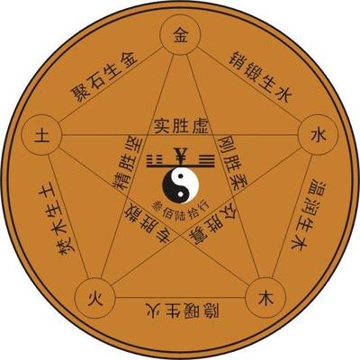 按生辰八字五行取名