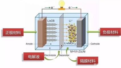 锂离子电芯是什么