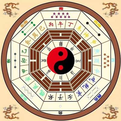 四柱八字预测学