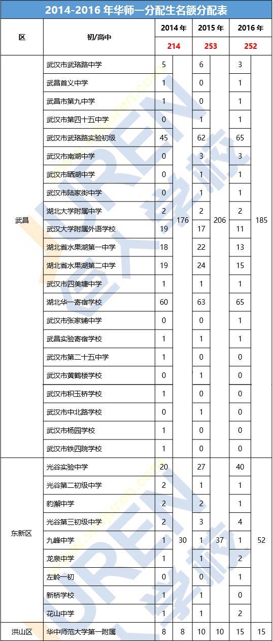 语文180分怎么分配