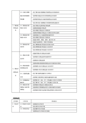 外贸行业所需职业能力