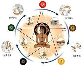 男人五行缺水怎么办
