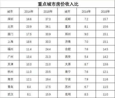 天津房价2019房价