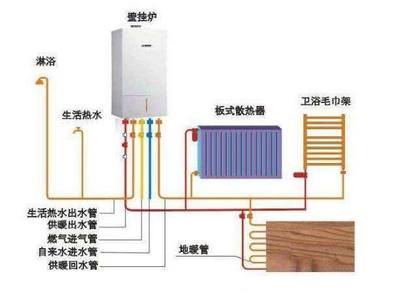 装了地暖还要装热水器吗