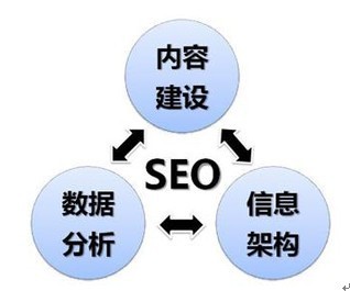 合肥网络推广:SEO通用优化技巧
