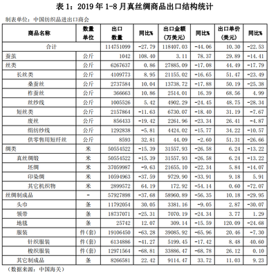 品单价下降意味着什么