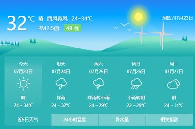 现在空气质量怎么样