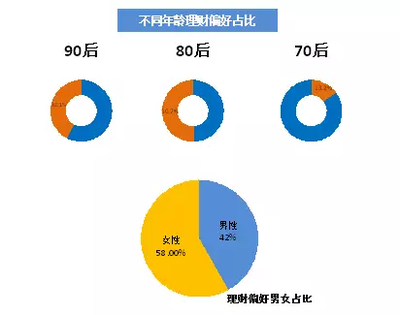 你现在存了多少钱 你告诉