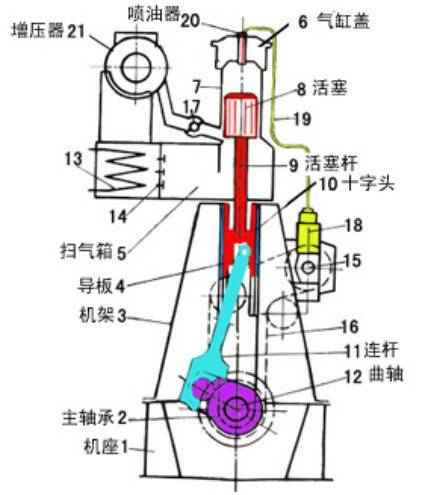 船舶柴油机汽缸油系统