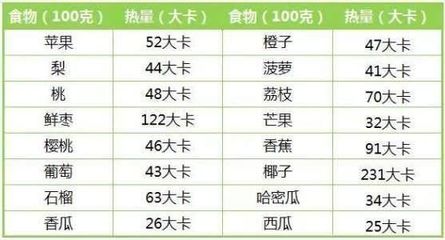 300大卡相当于多少斤