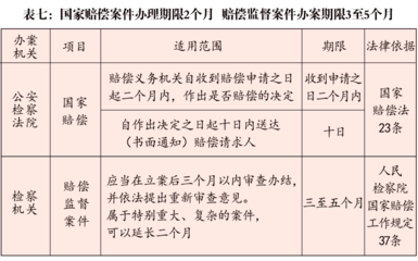 刑诉上诉期限