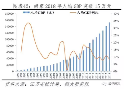 广州经济发展趋势