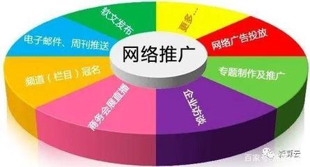 seo推广百度的方法